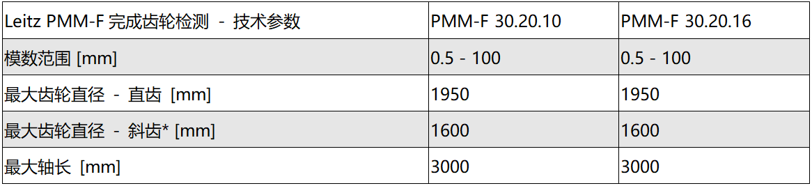 PMM-F 龍門(mén)測(cè)量機(jī)參數(shù)