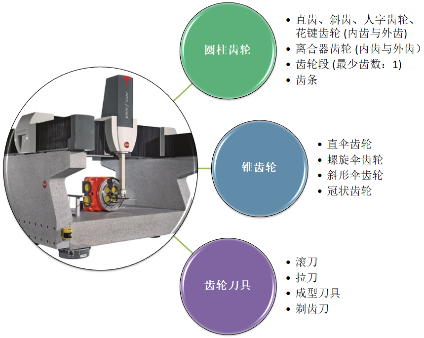 PMM-F 龍門(mén)測(cè)量機(jī)的應(yīng)用