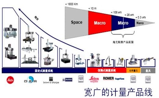 ?？怂箍等鴺?biāo)型號(hào)及規(guī)格分布表